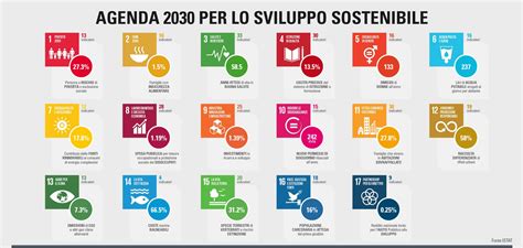 obiettivi per lo sviluppo sostenibile prada|Moda e sostenibilità: la strategia green del Gruppo Prada.